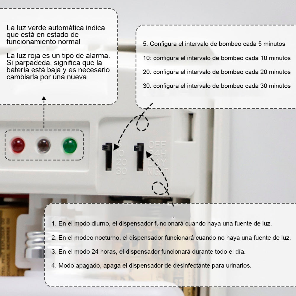 DISPENSADOR BACTERIOSTÁTICO CON VENTANA PARA VER NIVÉL DEL LÍQUIDO