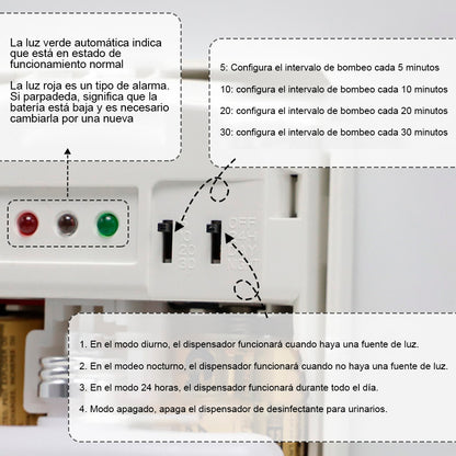 DISPENSADOR BACTERIOSTÁTICO CON VENTANA PARA VER NIVÉL DEL LÍQUIDO